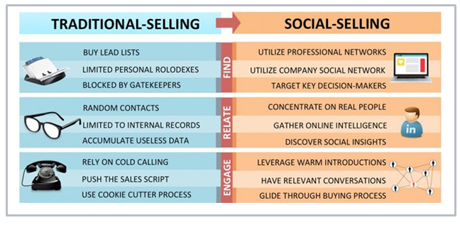 traditional-selling-vs-social-selling-covideo